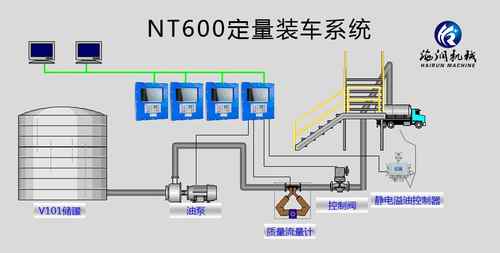 定量裝車(chē)控制系統(tǒng)